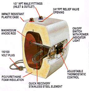 Ariston diagram