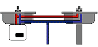 Flow diagram