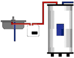 Flow diagram