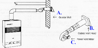powervent.gif (25325 bytes)