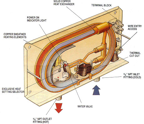 tankless water heater